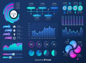 serviço dataviz - criação de relatórios no looker studio